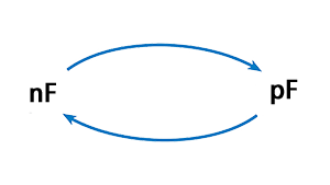 Convert Picofarad to Nanofarad